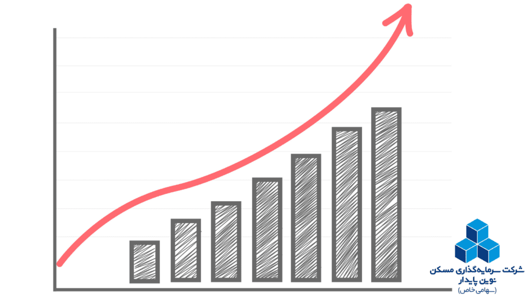 سرمایه گذاری مسکن نوین پایدار بازار مسکن بانک مسکن